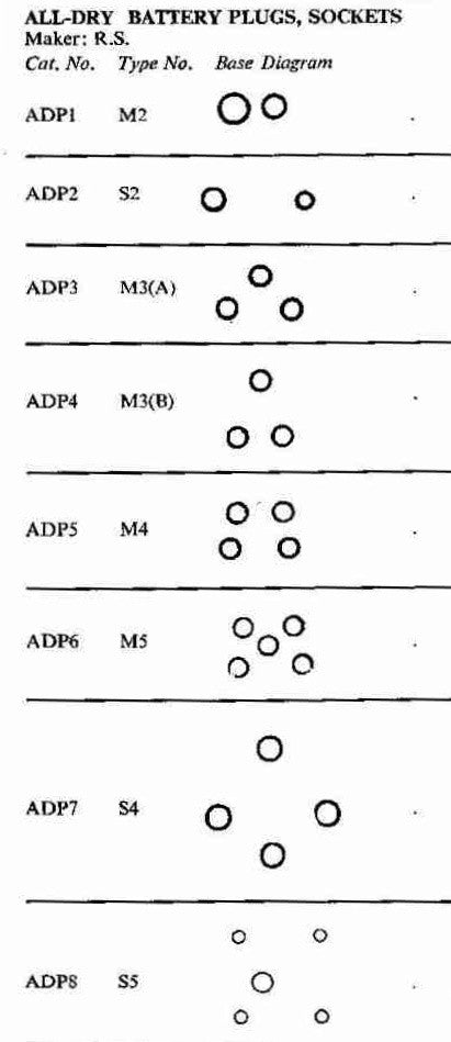 RS, ALL-DRY, HT BATTERY PLUG ,  BATTERY PLUG, EX EQUIPT,, 5 PIN MALE, TYPE ADP6, M5