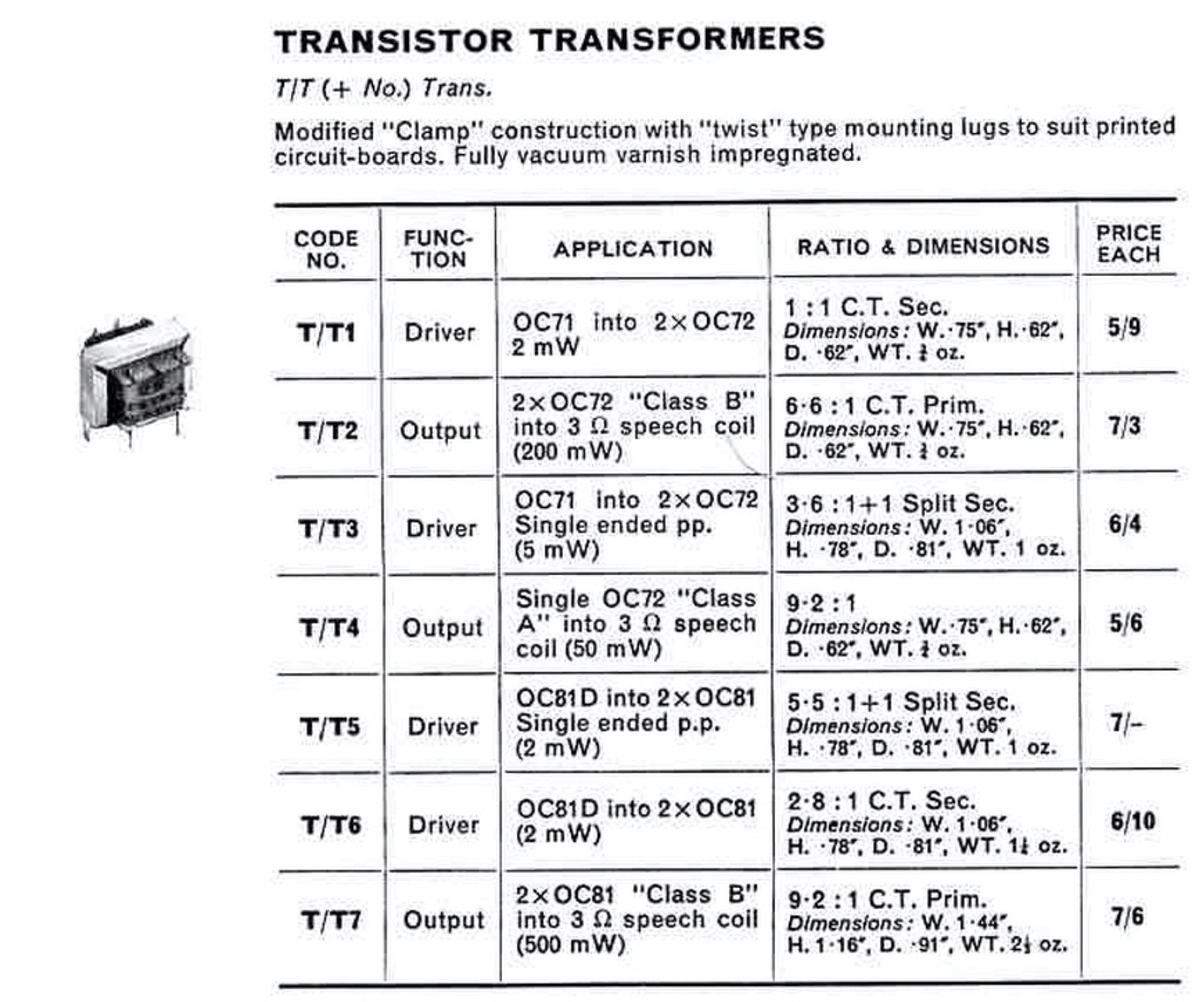 RADIOSPARES, RS, T/T1, TRANSISTOR DRIVER TRANSFORMER, RATIO 1:1,  SEC CT, PRIM 1mA DC, OC71 INTO 2X OC72
