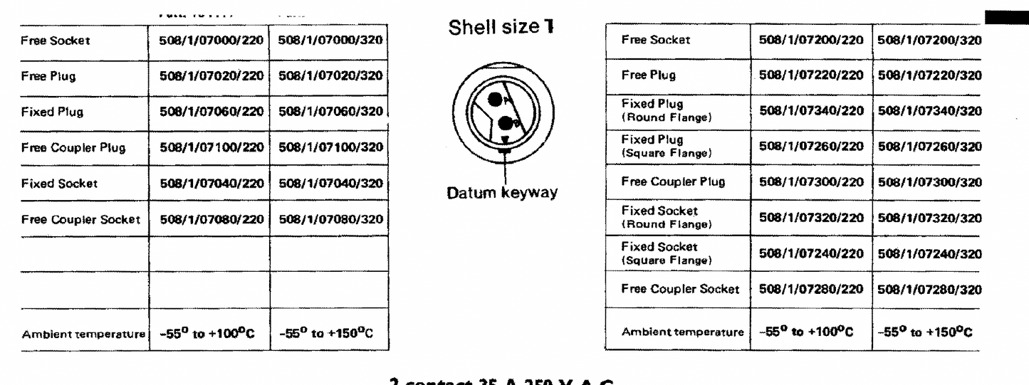 Pattern 104,  Plessey, Mk 7, Aluminium Free Socket, Small, Cable Mount, 2 way FEMALE SOCKET,  Larkspur, Power Plug