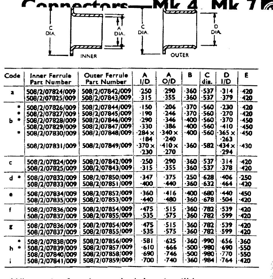 Pattern 104,  Plessey, Mk 4, Aluminium, Ferrule, 10mm Internal Dia.