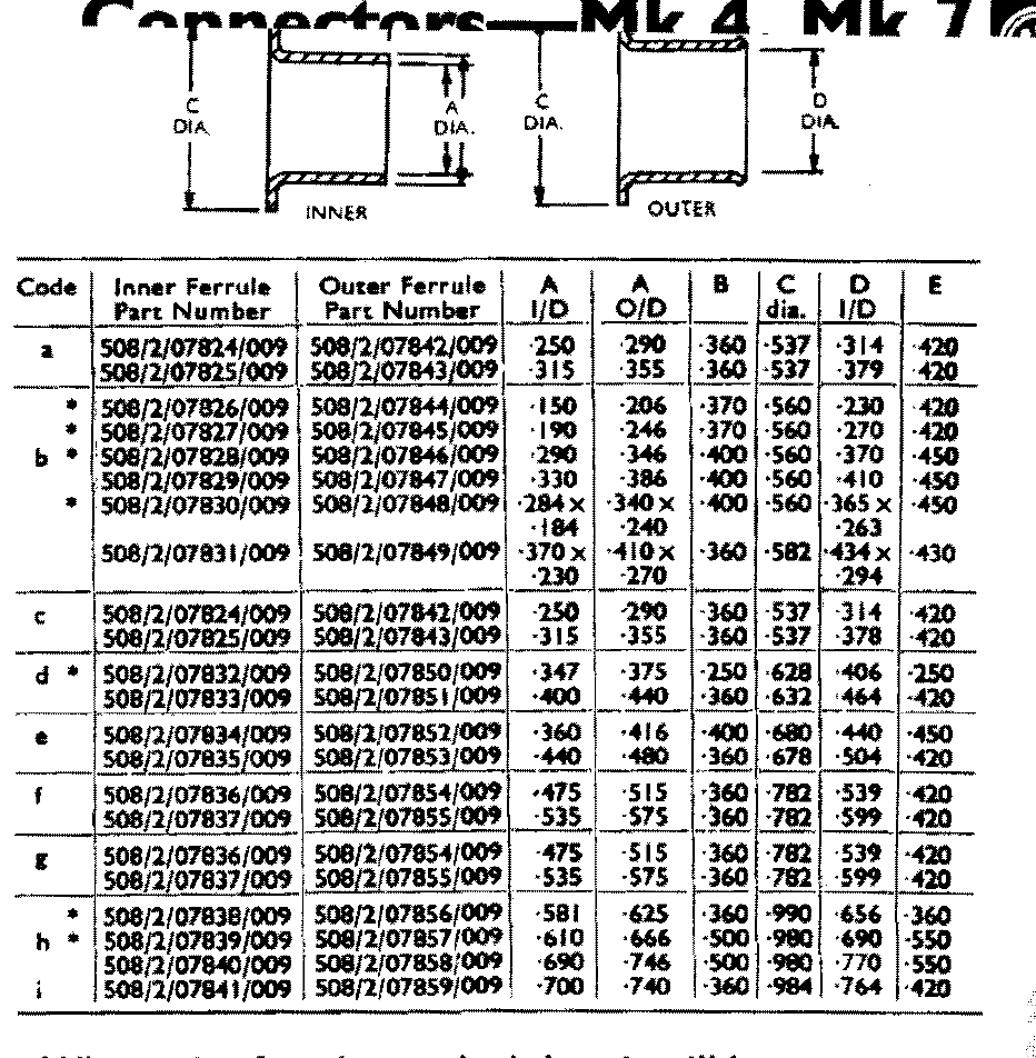 Pattern 104, Plessey, Mk 4, Aluminium, Ferrule, Long, 13mm Internal Di ...