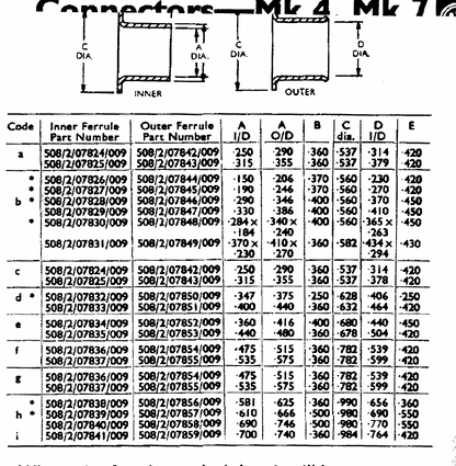 Pattern 104,  Plessey, Mk 4, Aluminium, Ferrule, 6mm Internal Dia.