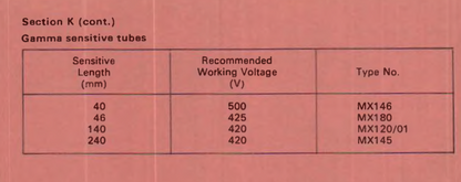 MX146, MULLARD, GAMMA SENSITIVE, GEIGER MULLER TUBE, BOXED NOS