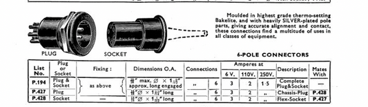 Miniature Bulgin, 6 -Pin, FEMALE,Mains Cable  , Socket, 250V 3A, P428 , Socket, NOS