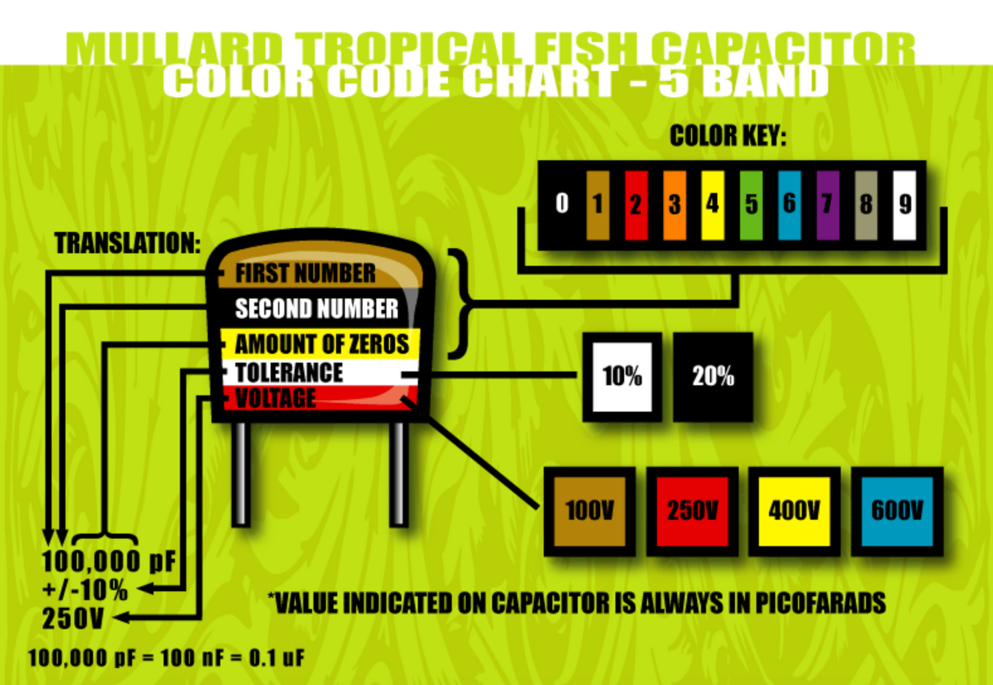 Mullard, C280 Series, Tropical Fish, Polyester Capacitors,250V & 400V Wkg, in Various Values,