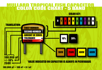 Mullard, C280 Series, Tropical Fish, Polyester Capacitors,250V & 400V Wkg, in Various Values,