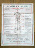 WAKEFIELD CASTROL, CAR SERVICE & LUBRICATION CHARTS, FROM 1935, DAIMLER 15