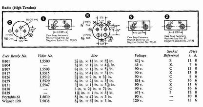 RS ALL-DRY, HT BATTERY PLUG,  BATTERY PLUG, 3 PIN, 3 PIN MALE, TYPE M3(A), B107, B128, B129, B138