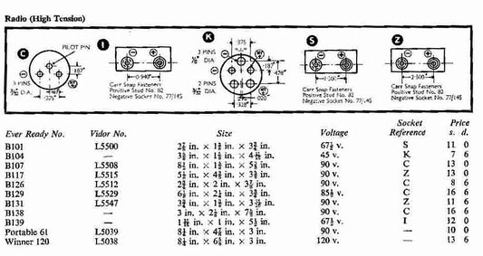 RS ALL-DRY, HT BATTERY PLUG,  BATTERY PLUG, 3 PIN, 3 PIN MALE, TYPE M3(A), B107, B128, B129, B138