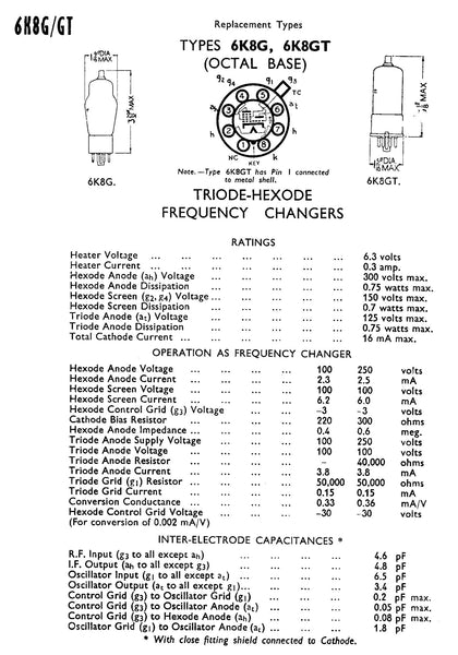 6K8G, FERRANTI, ARTH2, VR99, VR99A, ECH35, X65, X66, ZA5307, CV1193, CV1944, FOR MARCONI, CR100, R1155, R1297, WS19, ZC1, R103, R208, R206,	DST100, 358X, PCR, R1475,