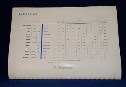 GEC, VALVES & CATHODE RAY TUBES FOR INDUSTRY, DATABOOK, A4, 1965