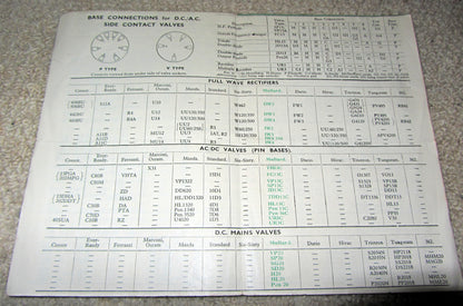 MULLARD THE MASTER VALVE, PRICE LIST & EQUIVALENT CHART FROM 1936