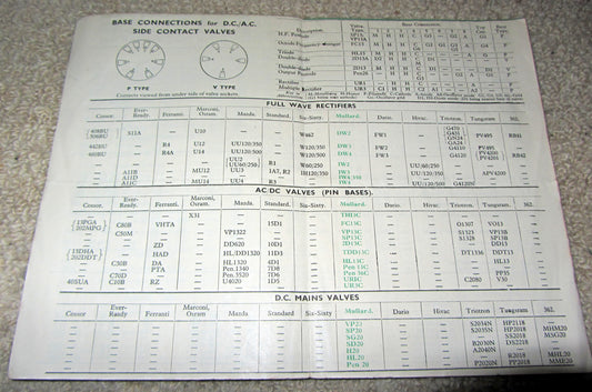 MULLARD THE MASTER VALVE, PRICE LIST & EQUIVALENT CHART FROM 1936