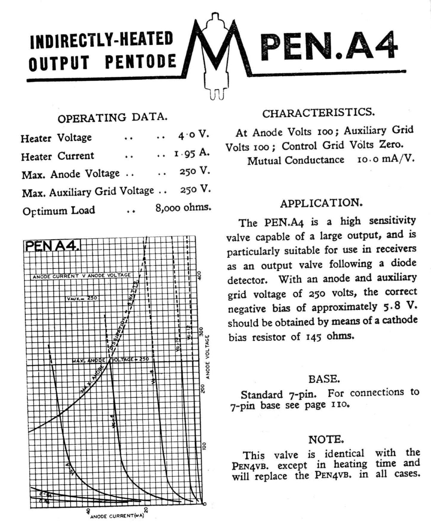 PENA4, MULLARD, NEW BOXED, AC2/PEN, KT41B, OSRAM, 4066A, 420T, 42MP/Pen, 7A2, 7A3, A70C ,A70D, AC/Z, AC2/Pen, APP4B, ARP25, CV1181, N41, NR59, OP42, PT4, Pen4VB, PenA4, TL44,
