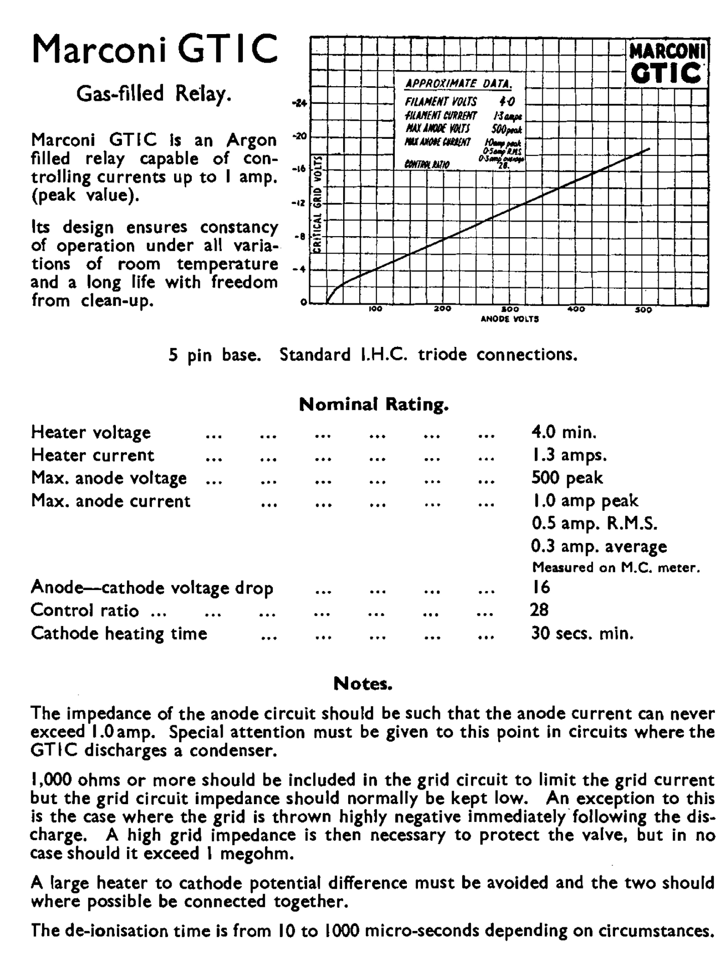 GT1C, OSRAM HIGHGROVE, NOVEMBER 1950 PRODUCTION, AN1 ,CV1128, NGT2, VGT128,