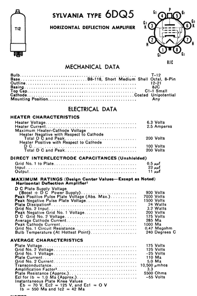 6DQ5, Pair, GE, as used in Swan SW-240