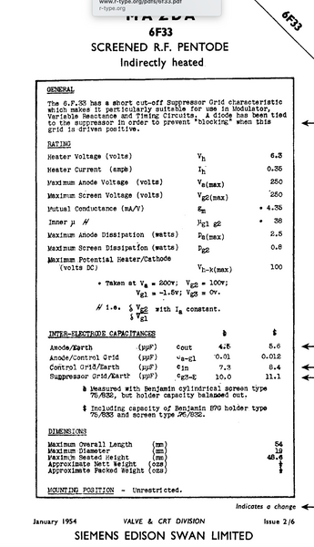 CV4064, STC, 6F33, 5A/201K, CV329, CV2209, S6F33, VX6025, RACAL RA17