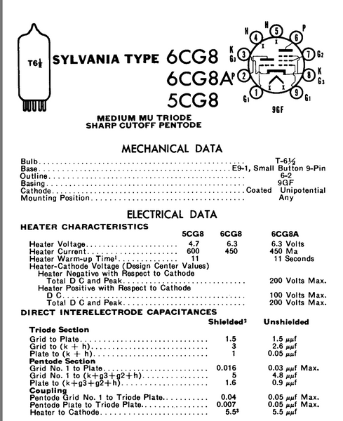 5CG8, Westinghouse, NOS