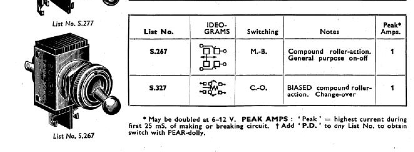 BULGIN ,S327, DPST, BALL DOLLY,  NON LATCHING SWITCH  NOS