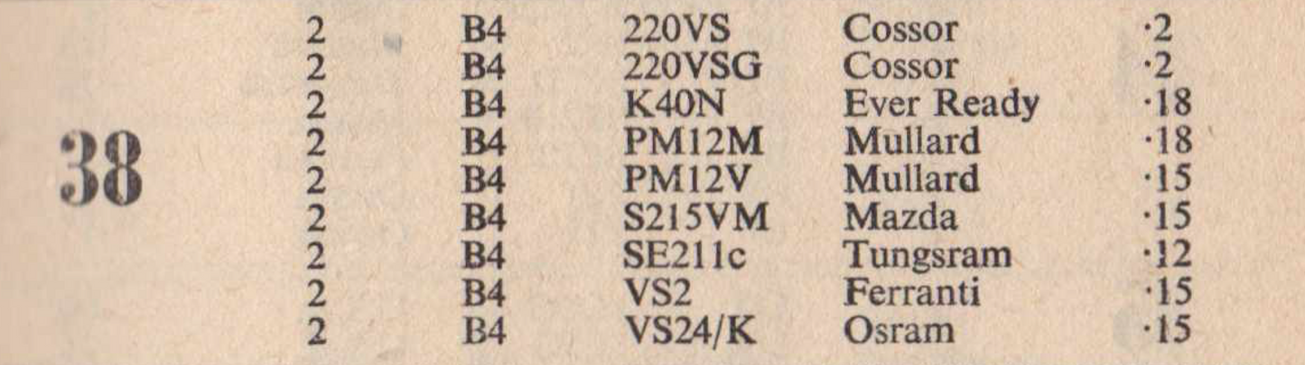 SE211C, TUNGSRAM, NEW BOXED, 218VSG, 220VS, CV1041, S215VM, VR41, VS24, VS2, W21/4 W21